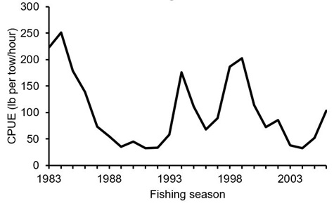 CA Marine Species Portal